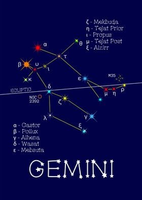 Zodiac Stars Gemini