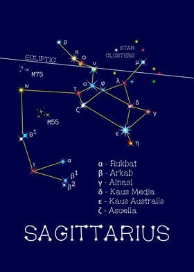 Zodiac Stars Sagittarius