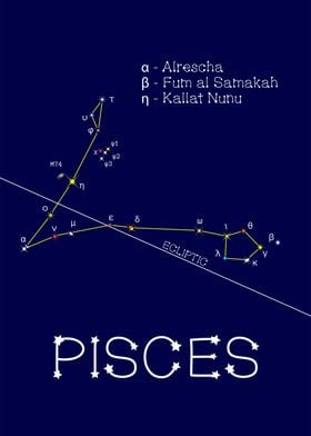 Zodiac Stars Pisces