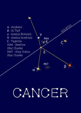 Zodiac Stars Cancer