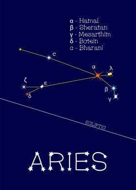 Zodiac Stars Aries