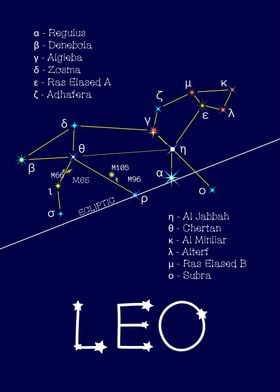 Zodiac Stars Leo