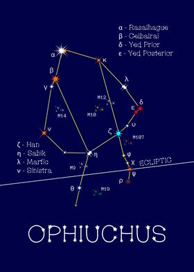 Zodiac Stars Ophiuchus