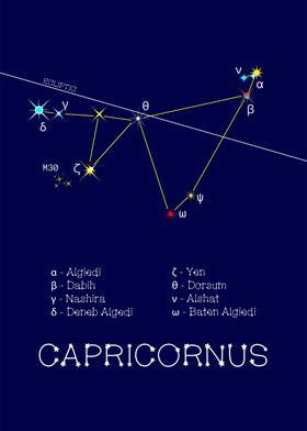 Zodiac Stars Capricornus