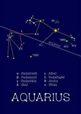 Zodiac Stars Aquarius