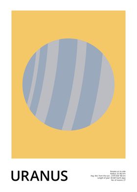 Planet Uranus