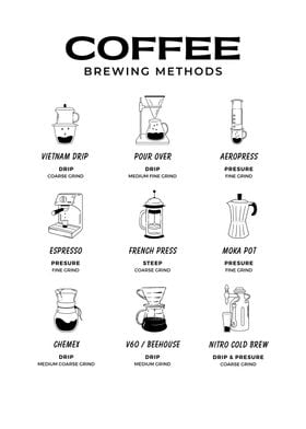 Coffee Brewing Methods