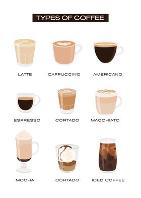 coffee guide