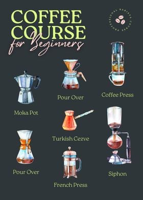 Coffee brewing method 