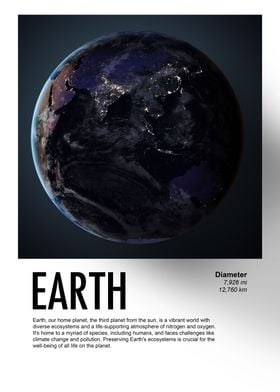 Earth at night