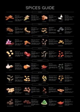 Black spices food guide