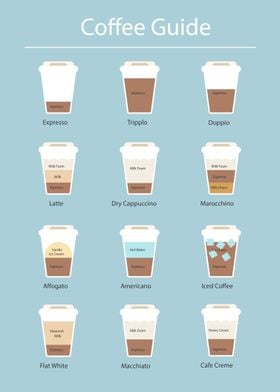 coffee Guide