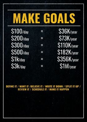 Make Goals Motivational
