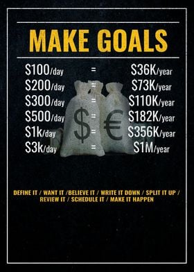Make Goals Motivational