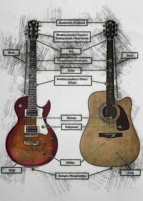 guitar construction