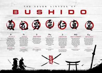 7 virtue of bushido