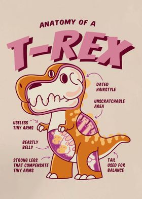 T Rex Anatomy