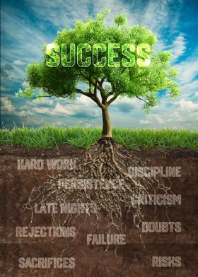 Success Tree Motivation