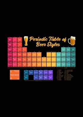 Periodic Table of Beer 