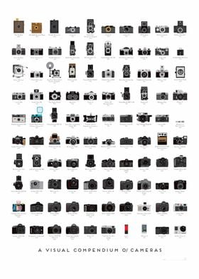Type of Cameras