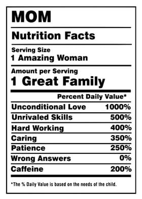 Mom Nutrition Fact 