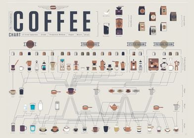 The Compendious Coffee