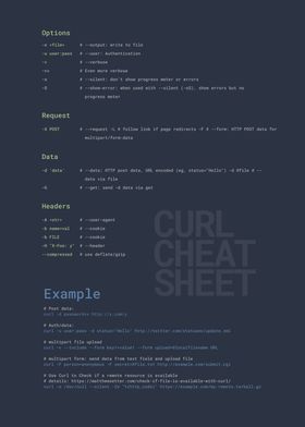 CURL Cheatsheet