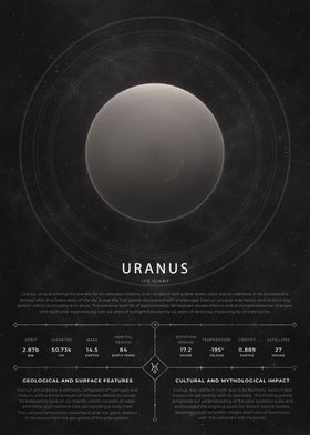 Uranus