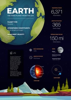 Earth Infographic