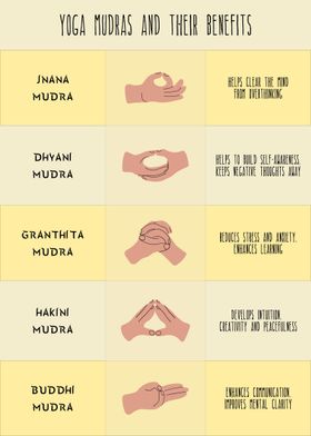 yoga mudras spiritual  