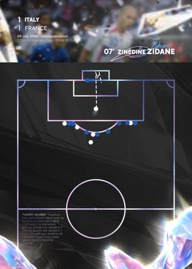 Zidane vs Italy