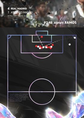 Ramos vs Atletico Madrid