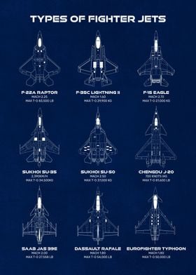 Types of Fighter Jets