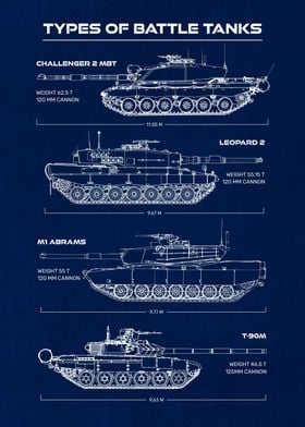 Types of Battle Tanks