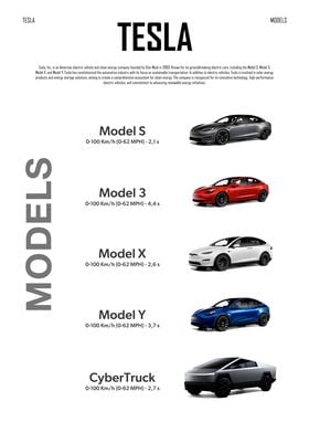 Tesla Car Models