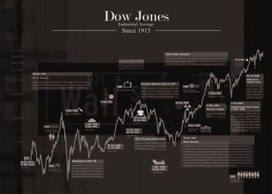 Dow Jones historical Black