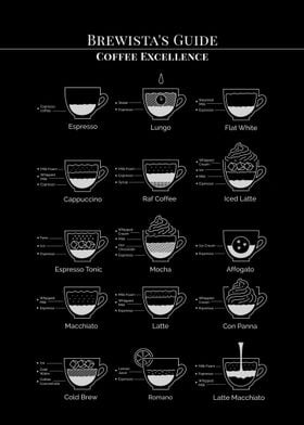Brewistas coffee guide