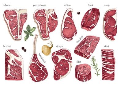 Savory Meat Steak Cuts