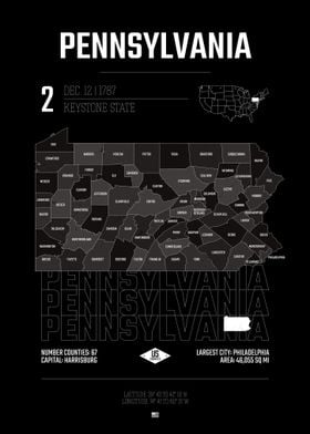 Pennsylvania state poster