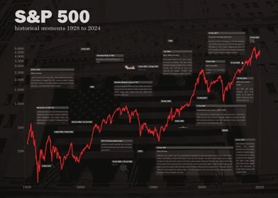 Stock Market Chart History