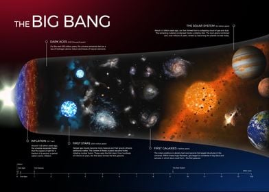 The Big Bang Infographic