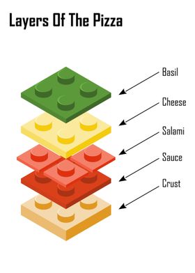 Layers of the Pizza