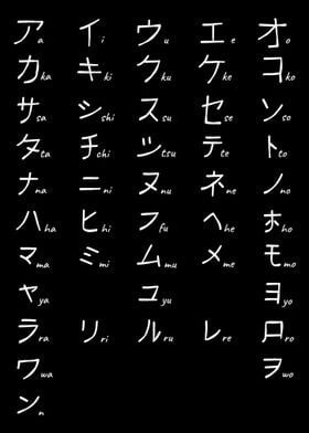 Japanese Katakana Chart