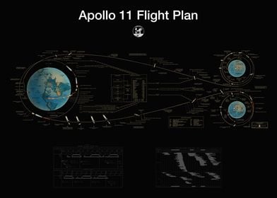 NASA Apollo 11 Flight Plan