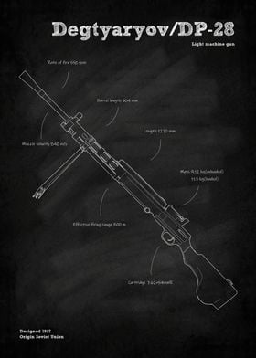 DP28 Light machine gun