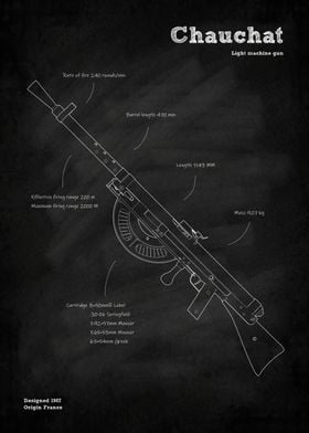 Chauchat Automatic rifle