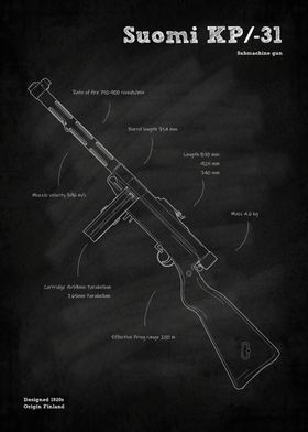 Suomi KP31 Submachine Gun