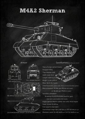 M4A2 Sherman Tank WW2