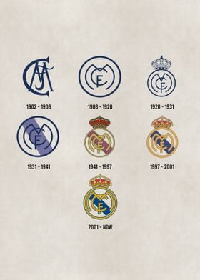 Real Madrid Evolution