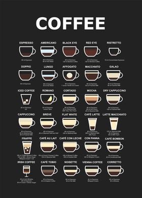 coffee guide in ml